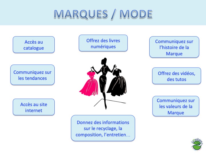 Le textile